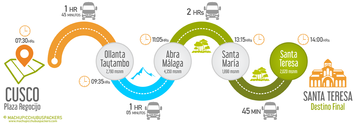 Transporte Bus Ollantaytambo a Santa Teresa y retorno a Cusco