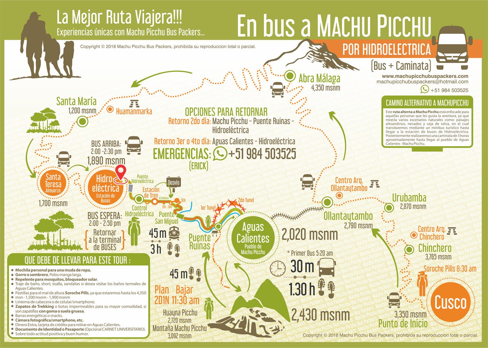 Mapa Machu Picchu en Bus - Machu Picchu by Car